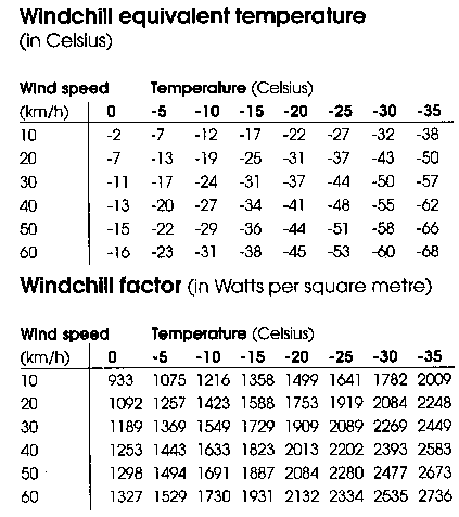 Wind Chill Chart Canada